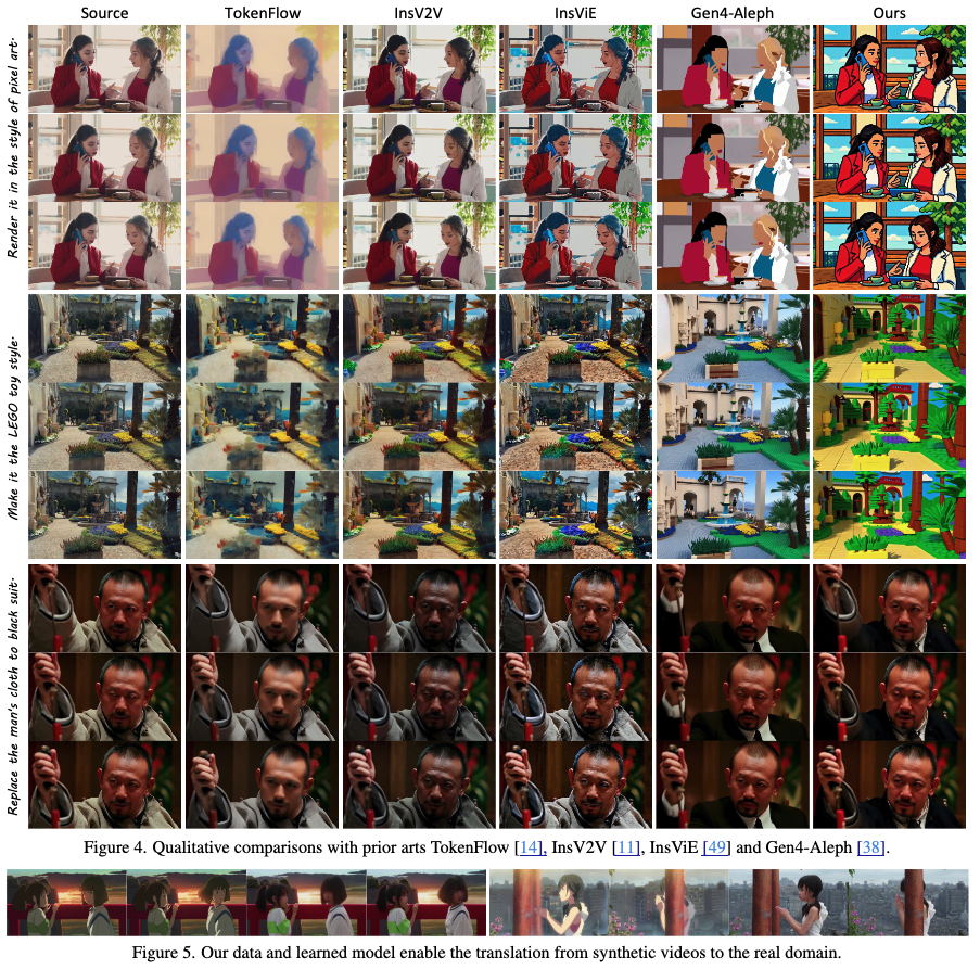 Qualitative comparison figure showing Ditto against earlier instruction-based video editing methods across stylization and local edit examples.