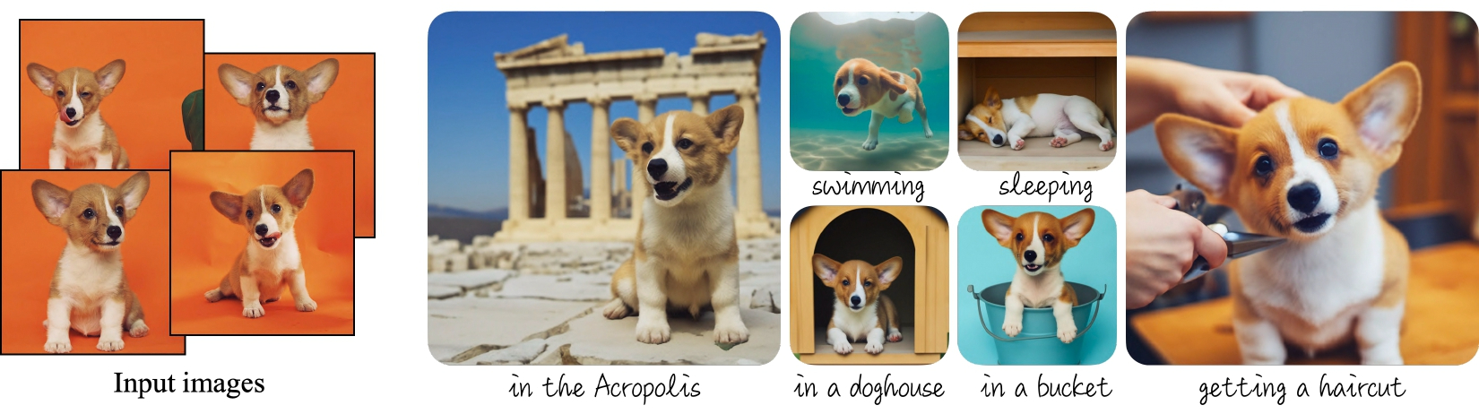 DreamBooth teaser showing a few reference images of a dog and several generated images placing the same dog in different contexts.